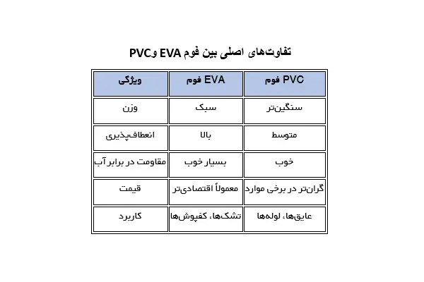 تفاوت_های اصلی بین فوم EVA و PVC