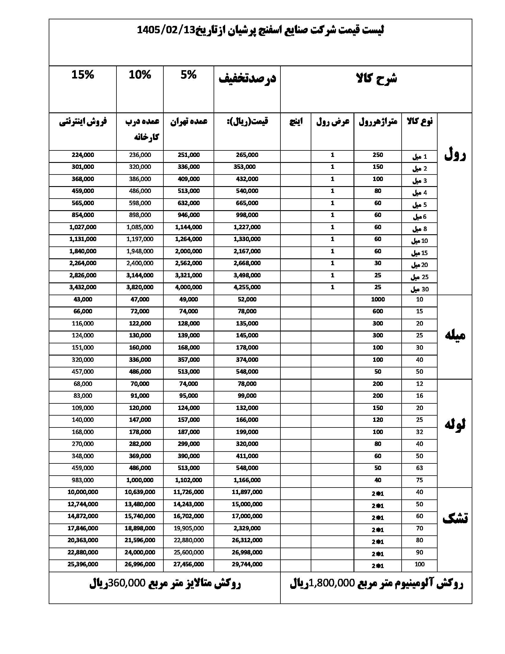 لیست قیمت فوم پلی اتیلن تاریخ 13 اردیبهشت 1405
